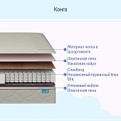 Матрас Глобал Конго 1400*2000